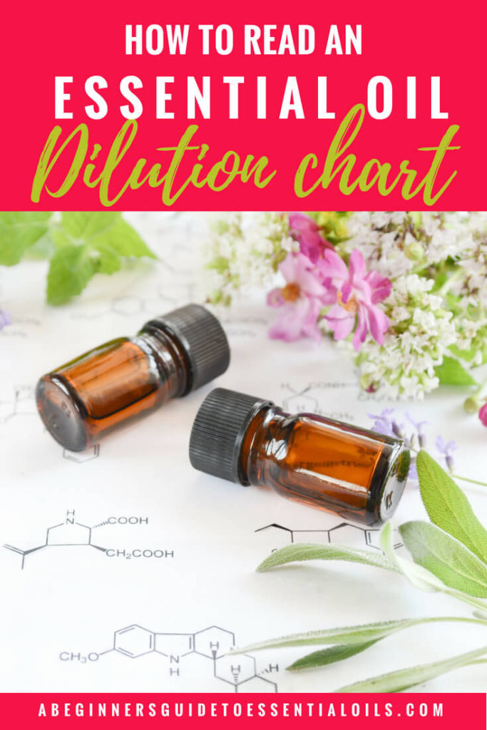 dilution chart